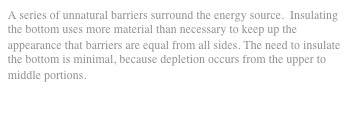 A series of unnatural barriers surround the energy source.  Insulating the bottom uses more material than necessary to keep up the appearance that barriers are equal from all sides. The need to insulate the bottom is minimal, because depletion occurs from the upper to middle portions.